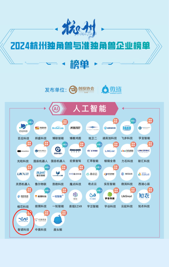 QYG奇异果·(中国)集团荣膺2024年人工智能准独角兽企业